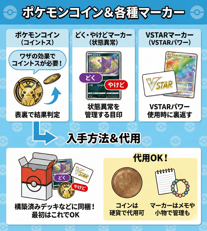 ポケモンコイン＆どく・やけど・VSTARマーカーの役割
