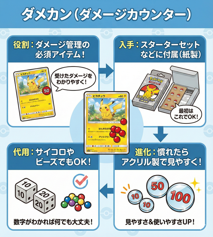 ダメカン（ダメージカウンター）の使い方と代用アイデア