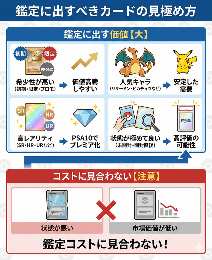 鑑定に出すべきカードの見極め方