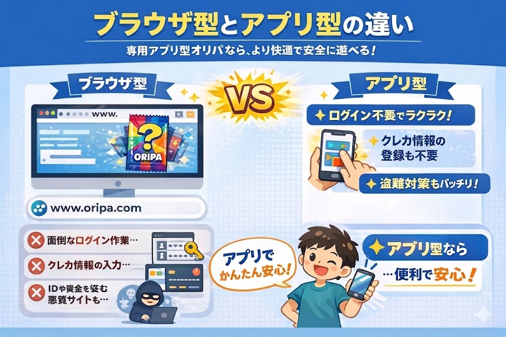 ブラウザ型オンラインオリパとオリパアプリの違いの図解